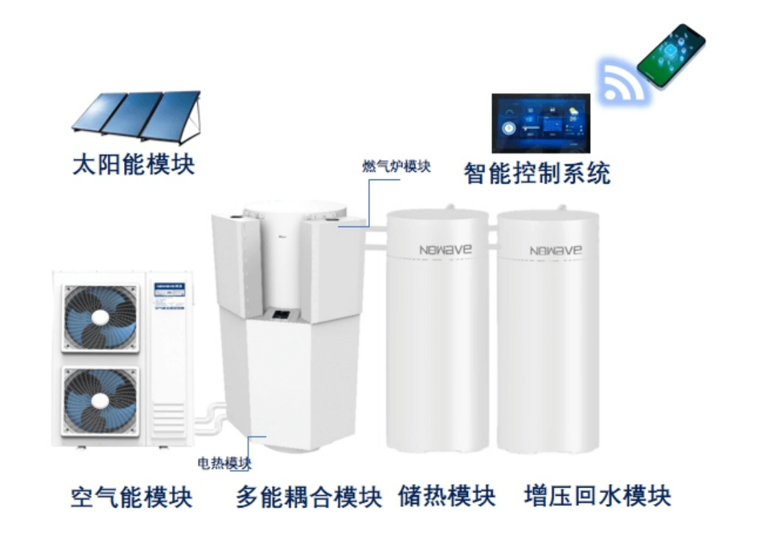 智能控制系統(tǒng)